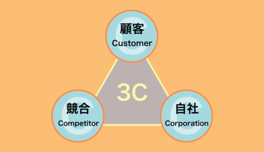 3C分析とは？目的、やり方、ポイント、事例、併用できるフレームワークを徹底解説。