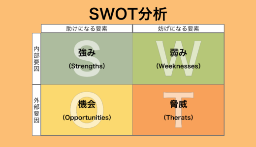 SWOT分析とは？目的、やり方、注意点、事例、併用できるフレームワークを徹底解説。