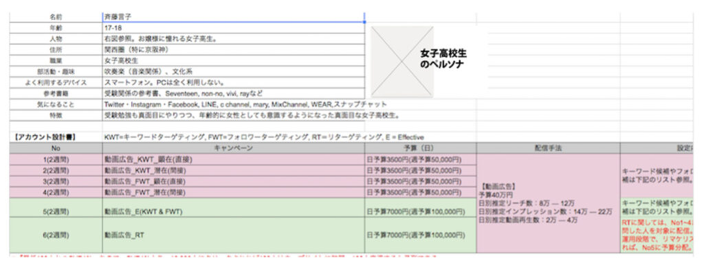 テックアカデミーwebマーケティングコース