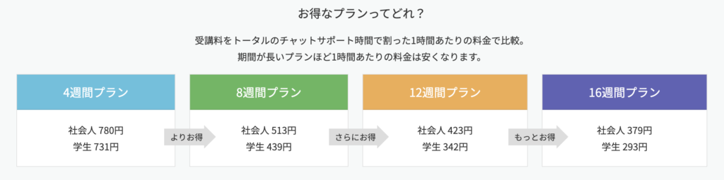 テックアカデミーwebマーケティングコース料金表