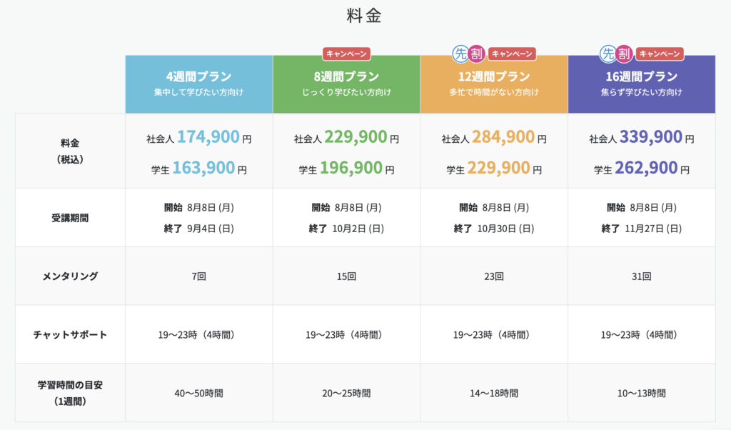 テックアカデミーwebマーケティングコース料金表