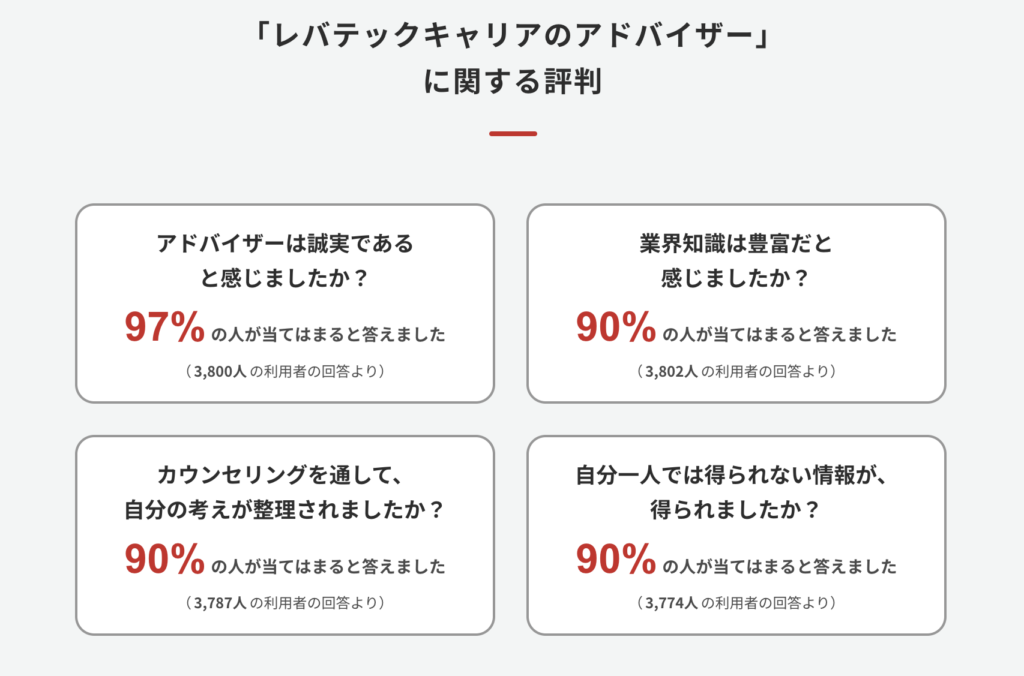 レバテックキャリアのアドバイザーに関する評判